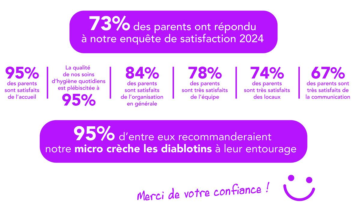 Chiffres enquete de satisfaction 2024